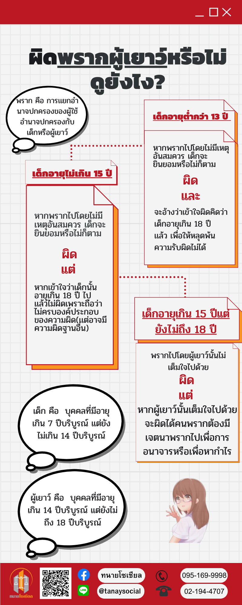 ผลการกระทำของกับผู้เยาว์