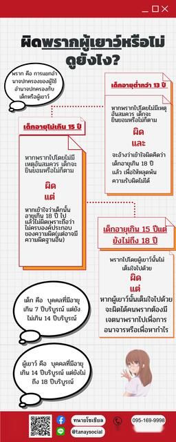 ขั้นตอนการคืนของกลาง ใครมีสิทธิขอคืนของกลาง